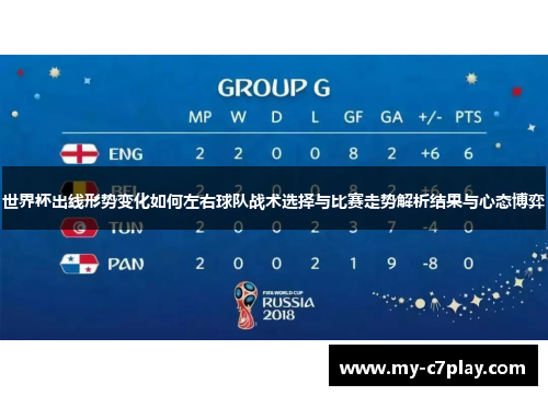 世界杯出线形势变化如何左右球队战术选择与比赛走势解析结果与心态博弈 世界杯出线形势变化如何左右球队战术选择与比赛走势解析结果与心态博弈