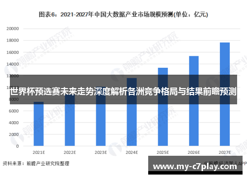 世界杯预选赛未来走势深度解析各洲竞争格局与结果前瞻预测 世界杯预选赛未来走势深度解析各洲竞争格局与结果前瞻预测