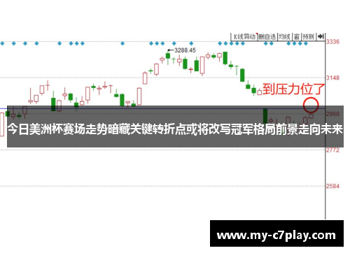 今日美洲杯赛场走势暗藏关键转折点或将改写冠军格局前景走向未来 今日美洲杯赛场走势暗藏关键转折点或将改写冠军格局前景走向未来