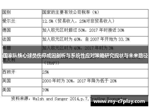国家队核心球员伤停成因剖析与系统性应对策略研究现状与未来路径 国家队核心球员伤停成因剖析与系统性应对策略研究现状与未来路径
